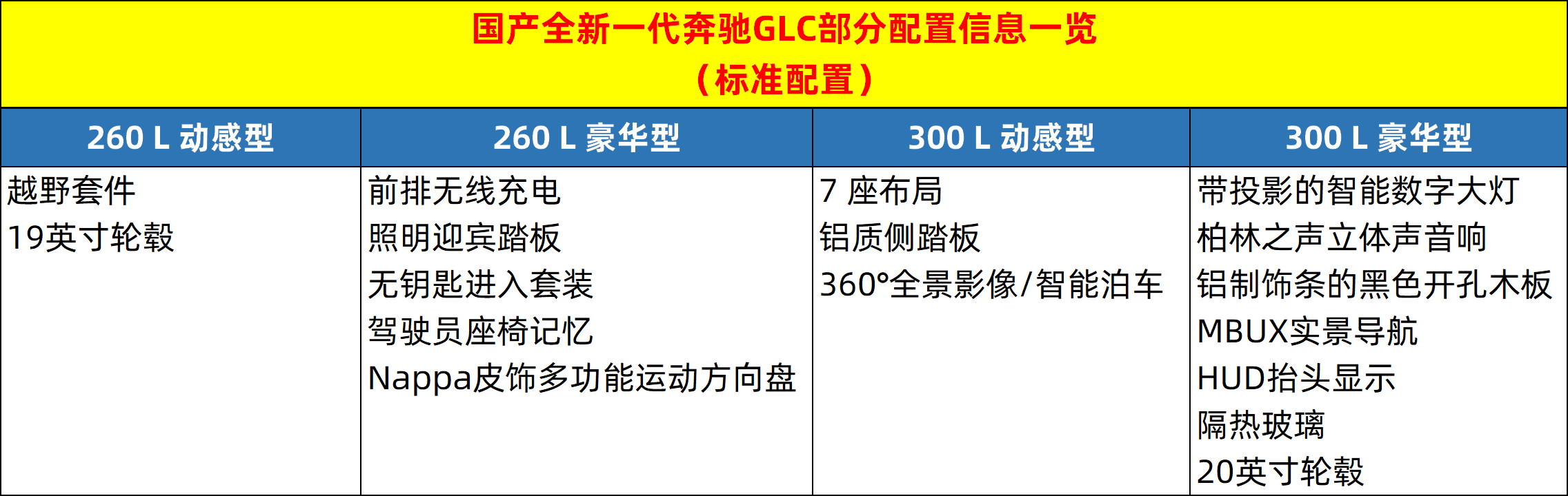 奥迪黑色壁纸苹果版:指导价42.78-53.13万元 全新奔驰GLC正式上市-第8张图片-太平洋在线下载