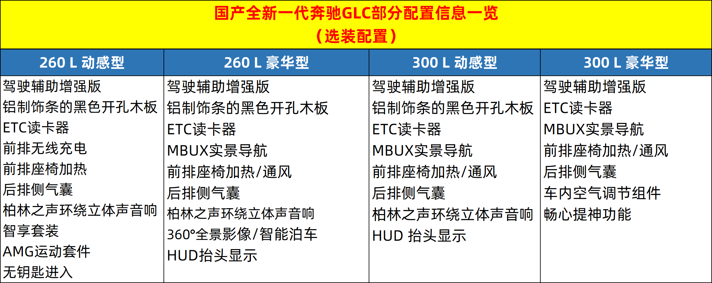 奥迪黑色壁纸苹果版:指导价42.78-53.13万元 全新奔驰GLC正式上市-第9张图片-太平洋在线下载