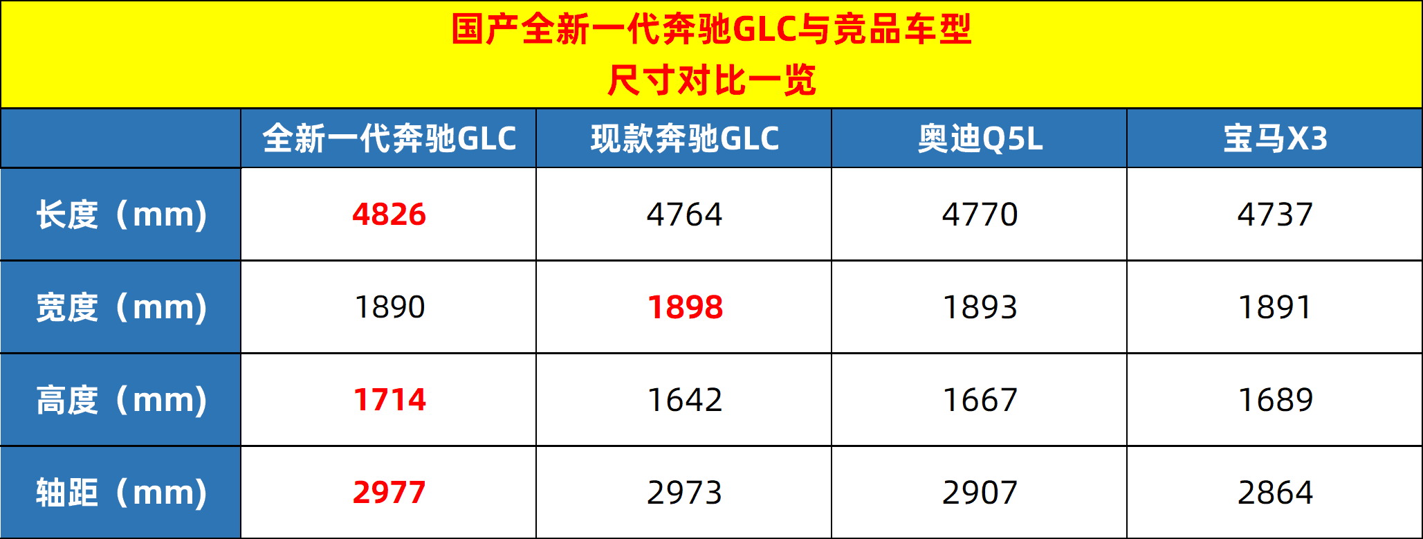 奥迪黑色壁纸苹果版:指导价42.78-53.13万元 全新奔驰GLC正式上市-第10张图片-太平洋在线下载