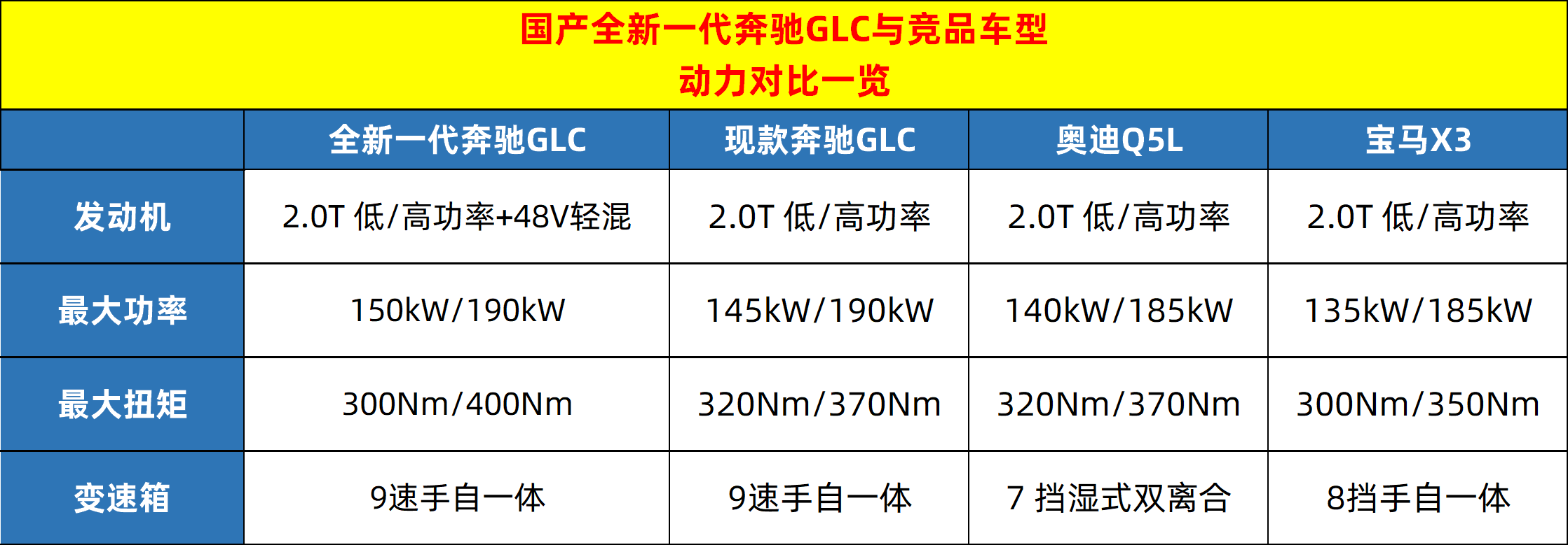 奥迪黑色壁纸苹果版:指导价42.78-53.13万元 全新奔驰GLC正式上市-第11张图片-太平洋在线下载