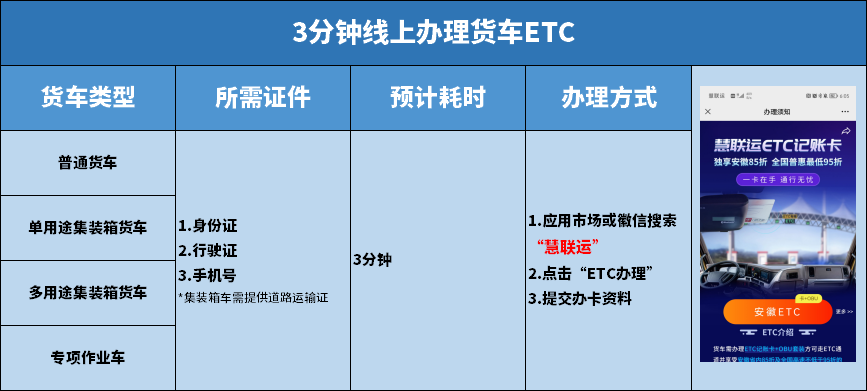 慧联运客户端慧联运官网网址-第2张图片-太平洋在线下载