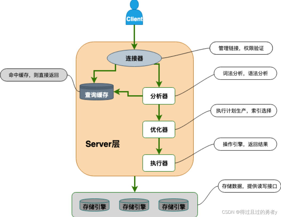 mysql代理客户端nginx代理mysql-第2张图片-太平洋在线下载