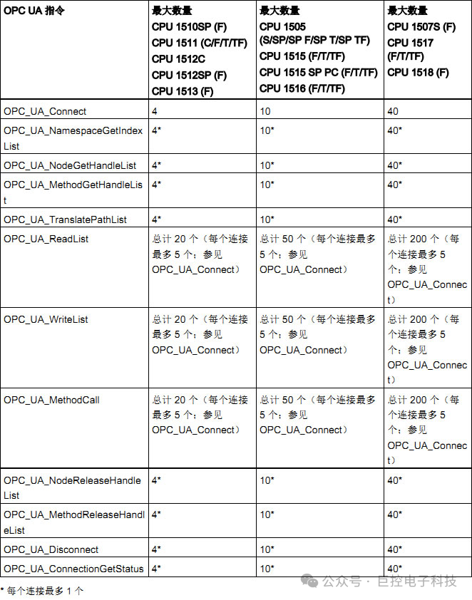 客户端指令使用上交所调整交易申报指令时间-第2张图片-太平洋在线下载