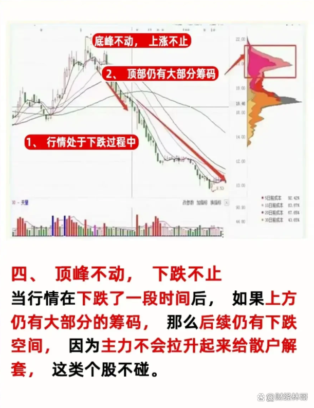 手机版筹码分布详解图通达信手机版怎么调整筹码峰参数