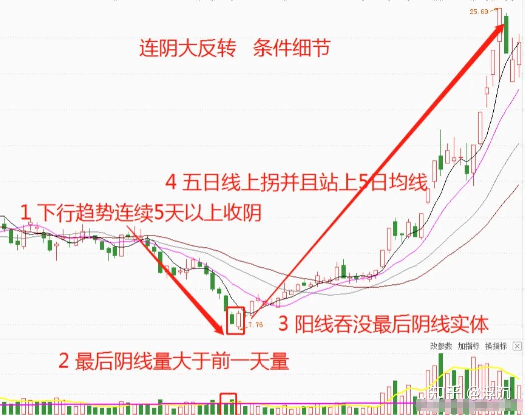 手机版筹码分布详解图通达信手机版怎么调整筹码峰参数-第2张图片-太平洋在线下载