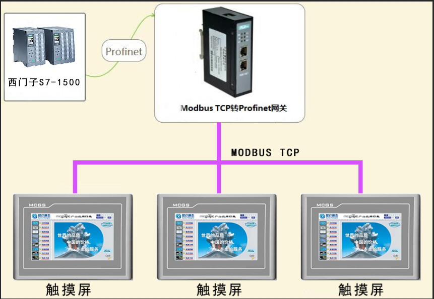 1200的modbustcp客户端modbustcp客户端和服务器端区别