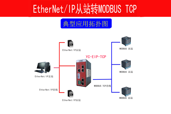 1200的modbustcp客户端modbustcp客户端和服务器端区别-第2张图片-太平洋在线下载