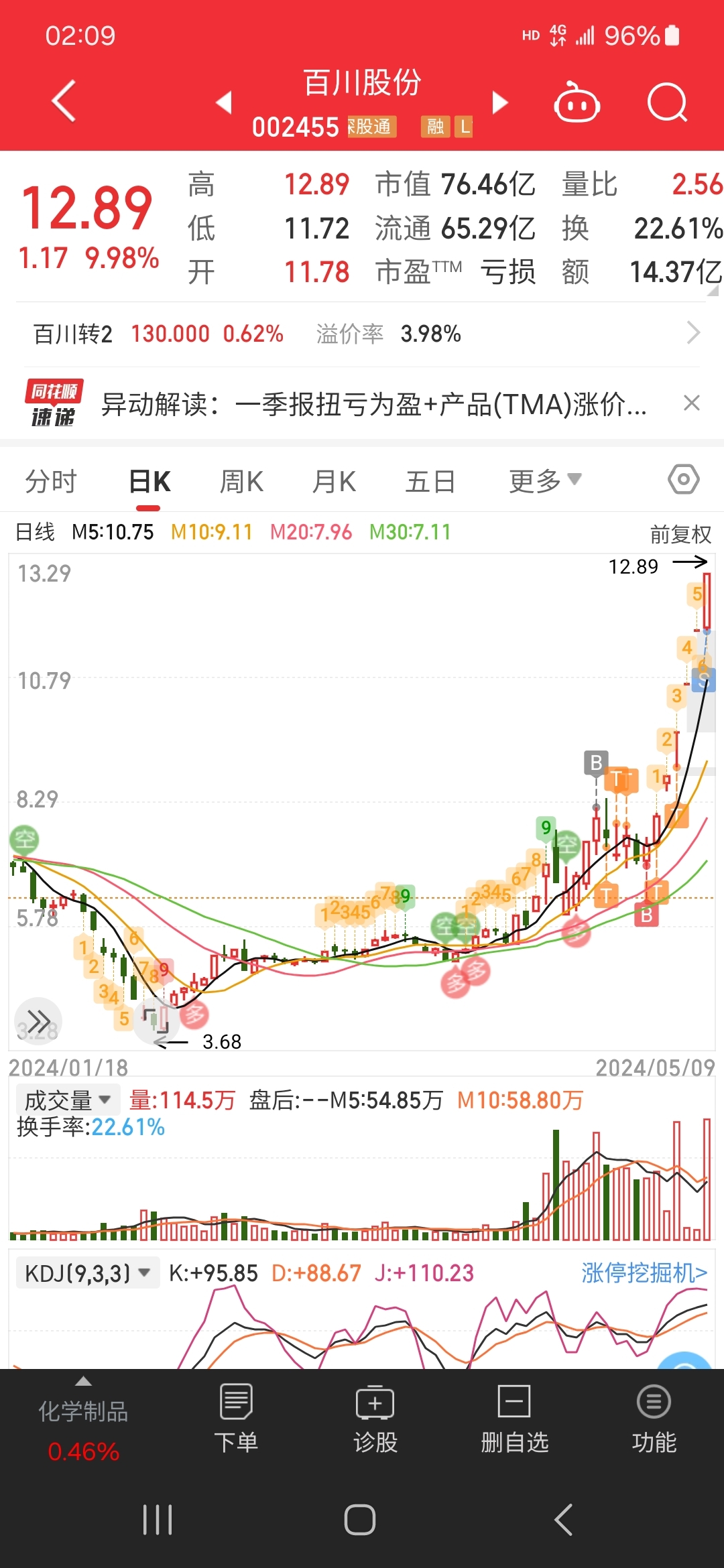 百川股份行情手机版002455百川股份目标价