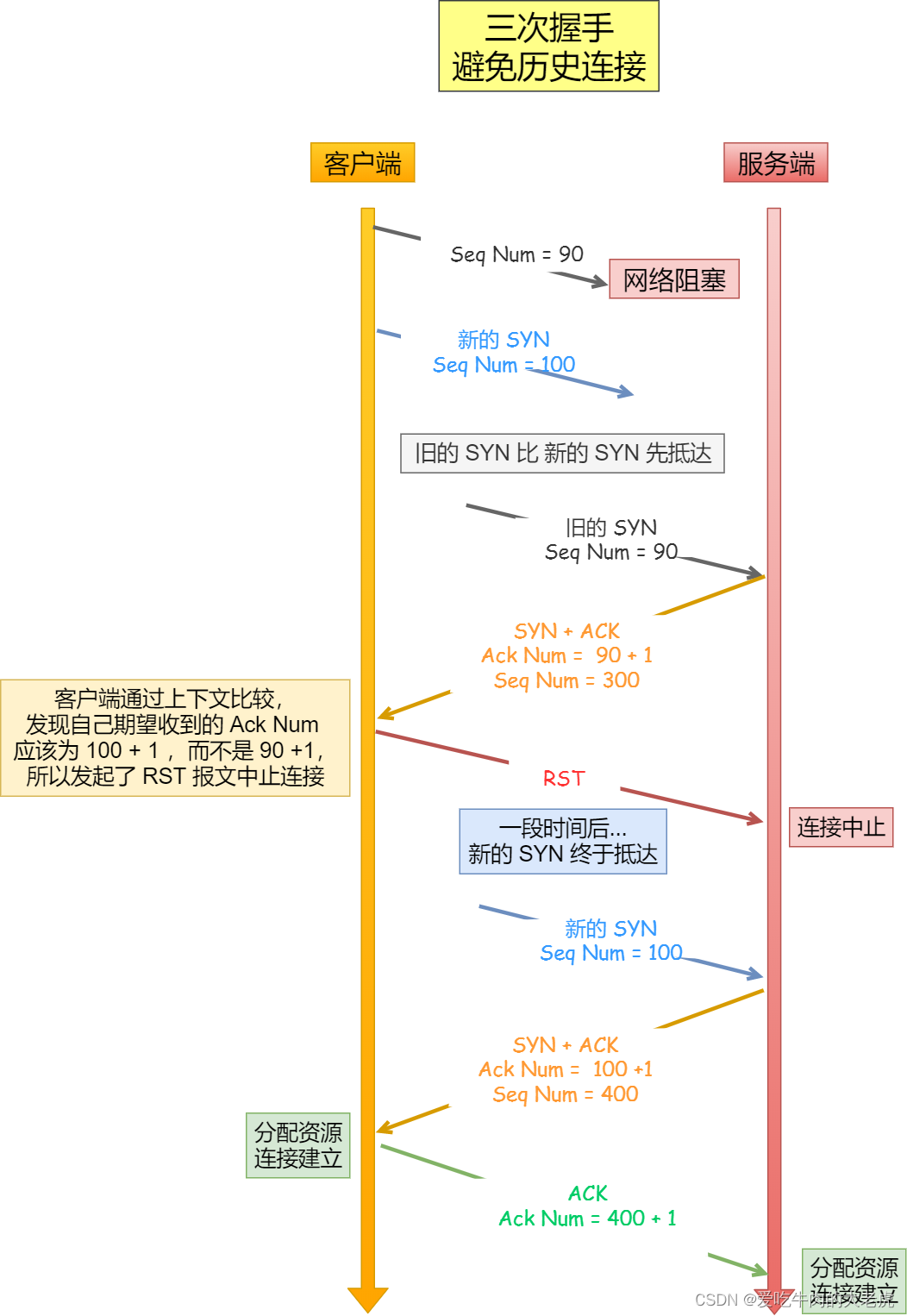 vbudp多个客户端vivo官网下载应用软件