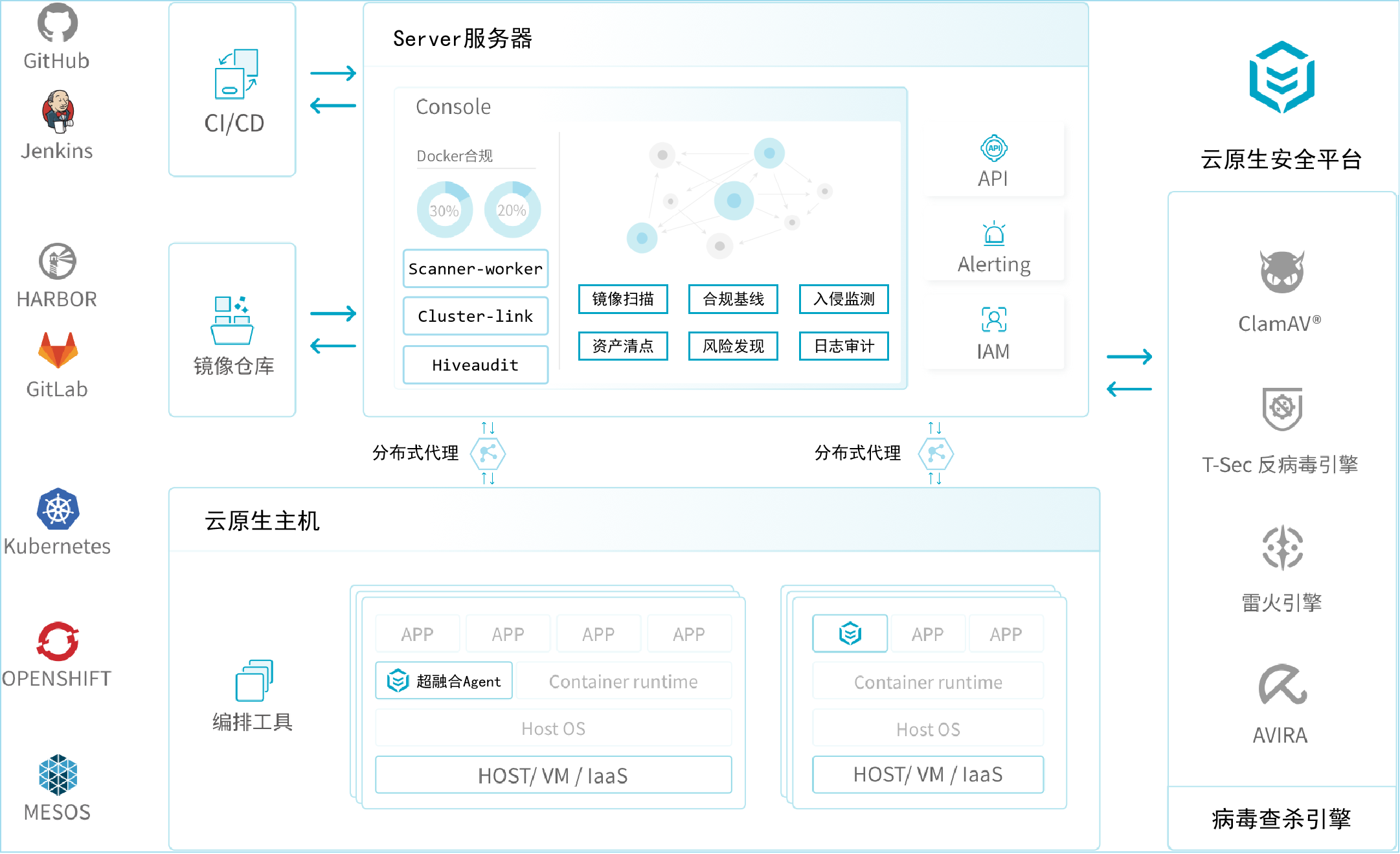 windowspptp客户端配置windowspptp服务如何查看分配的ip