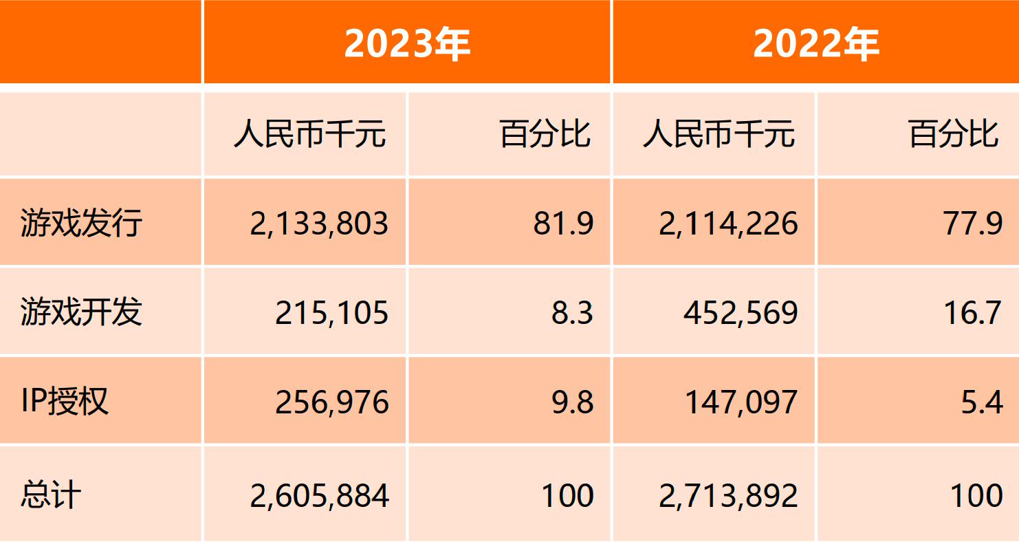 苹果商店执行版号苹果iphone序列号-第2张图片-太平洋在线下载