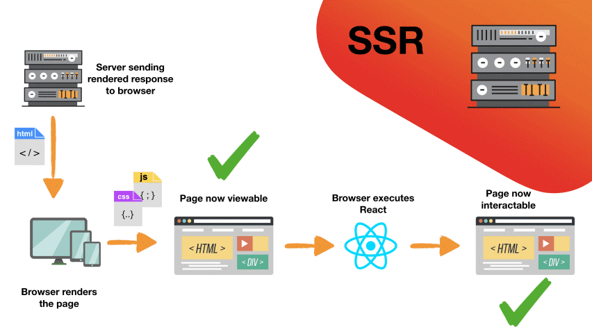 ssr设置客户端密码SSR客户端下载及安装教程