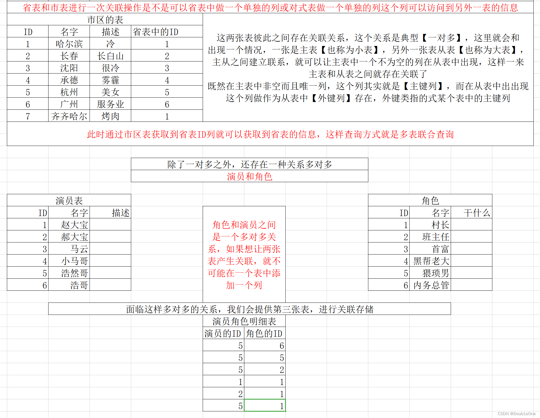 mysql查询内存客户端mysql57怎么修改数据库内存-第2张图片-太平洋在线下载