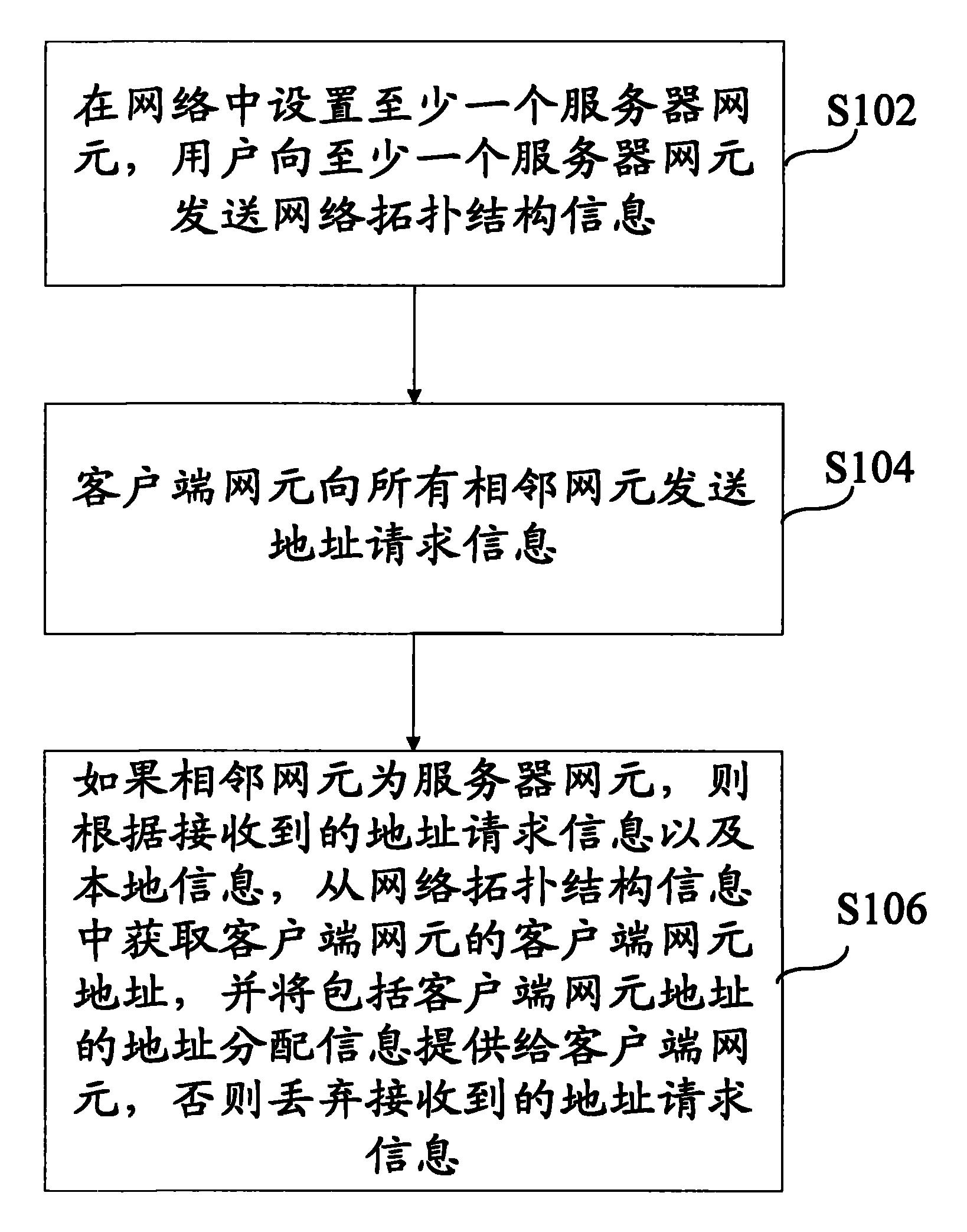 获取客户端请求地址获取http请求的客户端ip