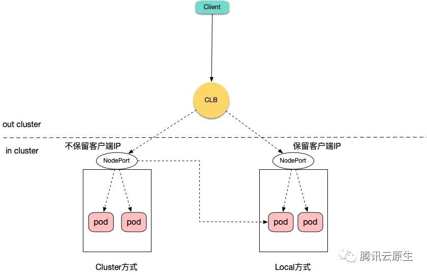 获取客户端请求地址获取http请求的客户端ip-第2张图片-太平洋在线下载