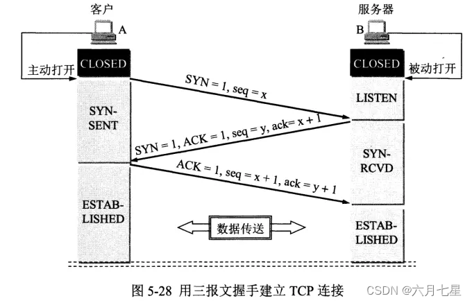 tcp客户端逐条发送qttcp客户端发送数据-第2张图片-太平洋在线下载