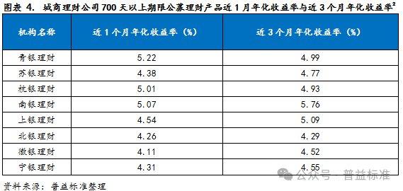 普益投安卓版投资软件app-第2张图片-太平洋在线下载