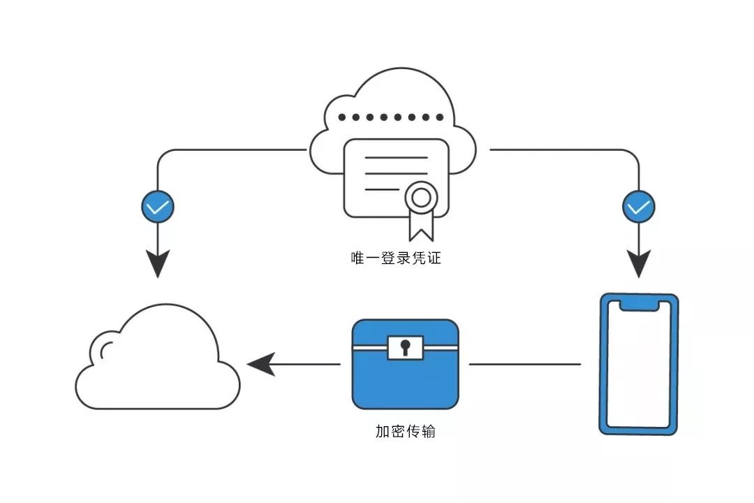 云空间客户端泄露云空间登录入口官网